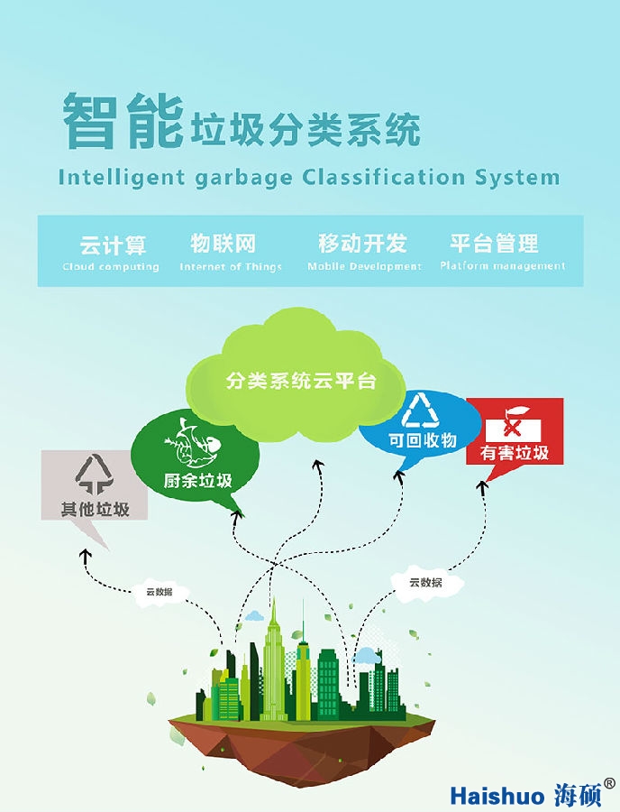 云系統(tǒng) 副本.jpg 云系統(tǒng) 副本.jpg